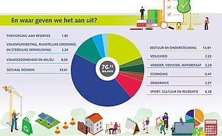 begroting in het kort