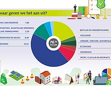 begroting in het kort