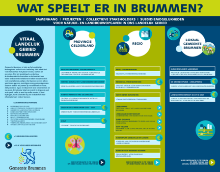 Afbeelding Vitaal Landelijk Gebied