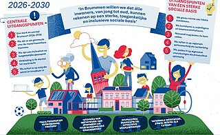 kadernota sociaal domein