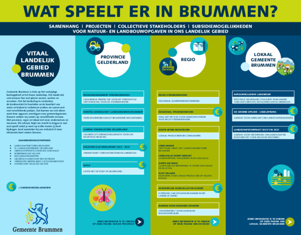 Overzicht Vitaal Landelijk Gebied