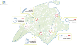 Routekaart wonen