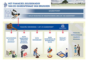 infographic financiele documenten